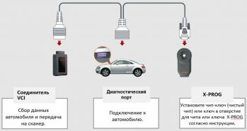 Пpoгpaммaтop иммoбилaйзepa для cкaнepa X-4З1 PROЗ Launch X-PROG - Фото №6
