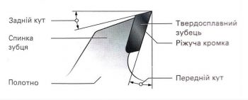 Пиляльний диск Metabo Multi cut HW/CT 254х2.4/1.6x30, Z80 FZ/TZ (628093000) - Фото №3