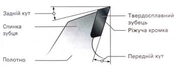 Пиляльний диск Metabo Precision cut HW/CT 254х2.4/1.8x30, Z48 WZ (628221000) - Фото №2