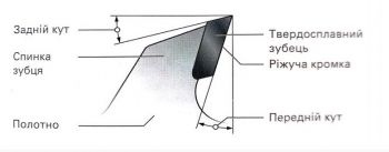 Пиляльний диск Metabo Precision cut HW/CT 315х2.4/1.8x30, Z84 WZ (628225000) - Фото №3