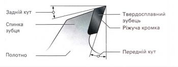 Пильный диск Metabo Multi cut HW/CT 315х2.4/1.8x30, Z96 FZ/TZ (628226000) - Фото №2