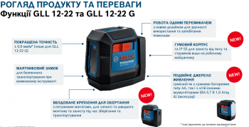 Лазерний нівелір Bosch GLL 12-22 Carton Box (0601065220) - Фото №3