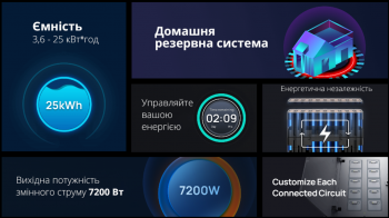 Набір EcoFlow Smart Home Panel Combo (DELTAProBC-EU-RM) - Фото №6