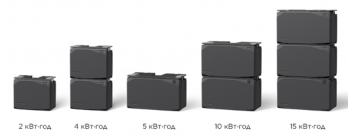Комплект енергонезалежності без батарей Ecoflow Power Get Set Kit (ZMM100-Combo1-EU) - Фото №6