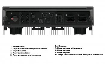 Гибридный инвертор EcoFlow Power Ocean 10 kWh (PowerOcean-Inverter-P3-10kW-DE) - Фото №5