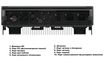 Комплект энергонезависимости Ecoflow Power Ocean 5 kWh/10 kWh (PowerOcean-Battery-5kWh) - Фото №5