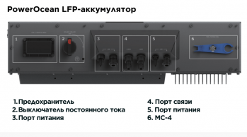 Комплект энергонезависимости Ecoflow Power Ocean 5 kWh/10 kWh (PowerOcean-Battery-5kWh) - Фото №6