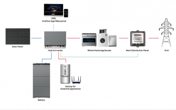 Комплект энергонезависимости Ecoflow Power Ocean 45 kWh (PowerOcean-Battery-45kWh) - Фото №4