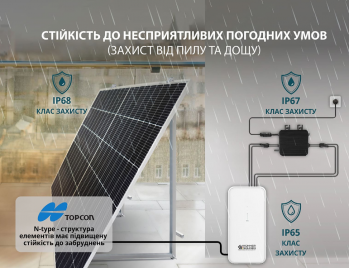 Микроинвертор Konner&Sohnen KS MI800W - Фото №4