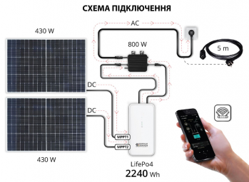 Микроинвертор Konner&Sohnen KS MI800W - Фото №5