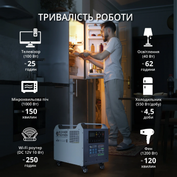 Зарядна станція Konner Sohnen KS 2500PS - Фото №5