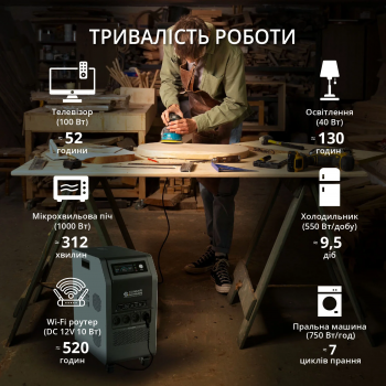 Зарядна станція Konner Sohnen KS 5200PS - Фото №6