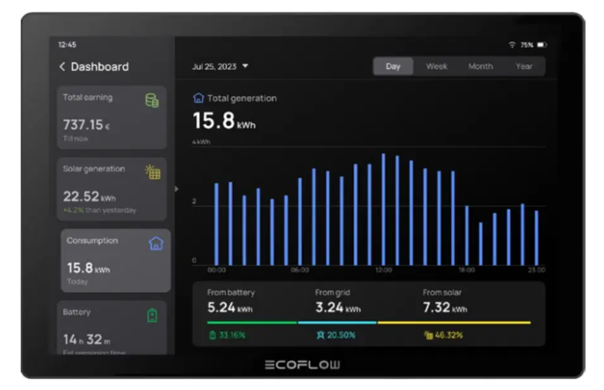Система розумний будинок EcoFlow PowerInsight (EFPowerInsight-EU)